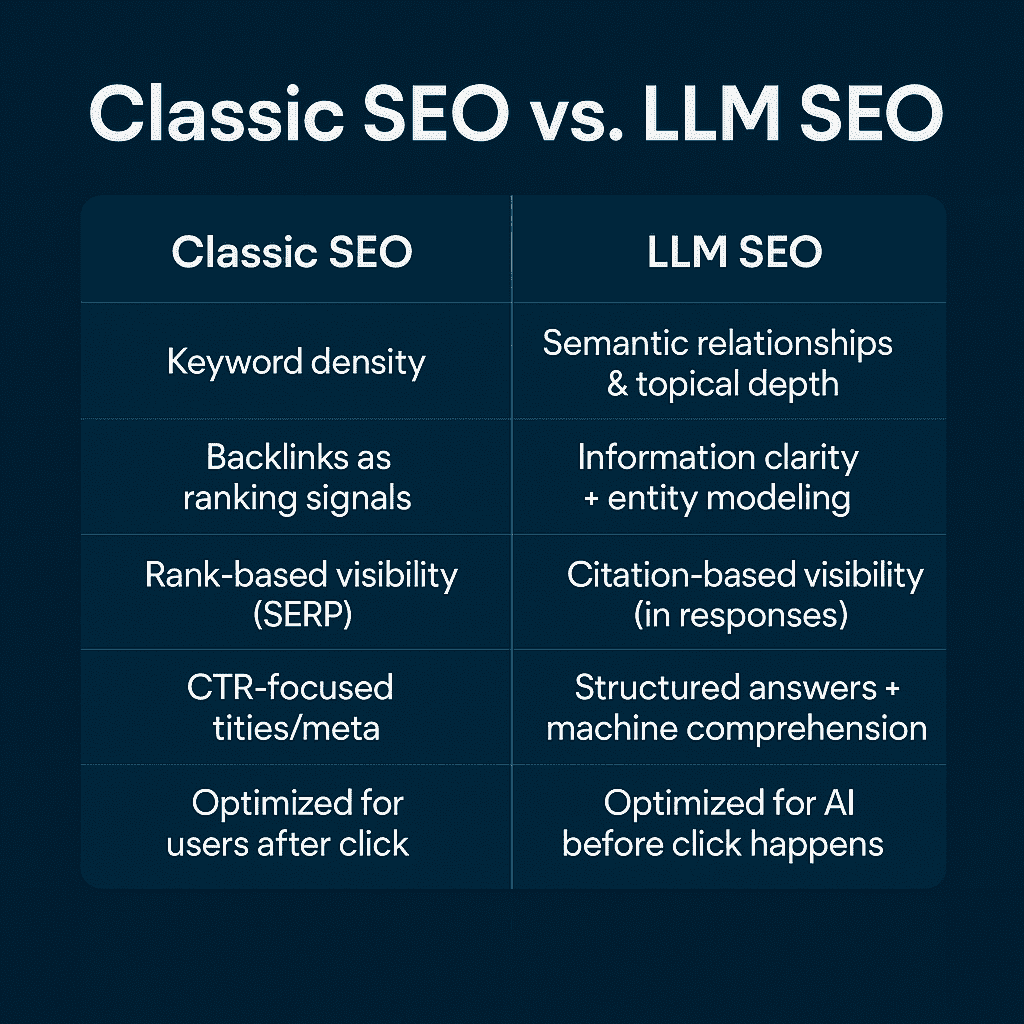 the comparison between classic seo and llm seo