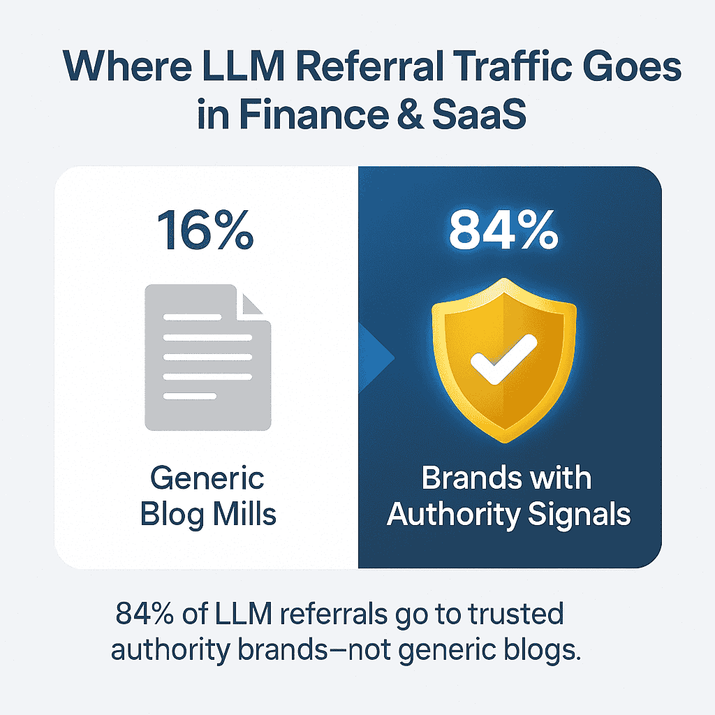 llm referral traffic statistic
