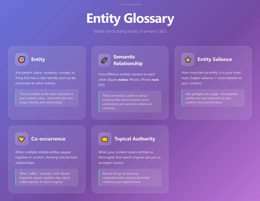 entity glossary for semantic seo