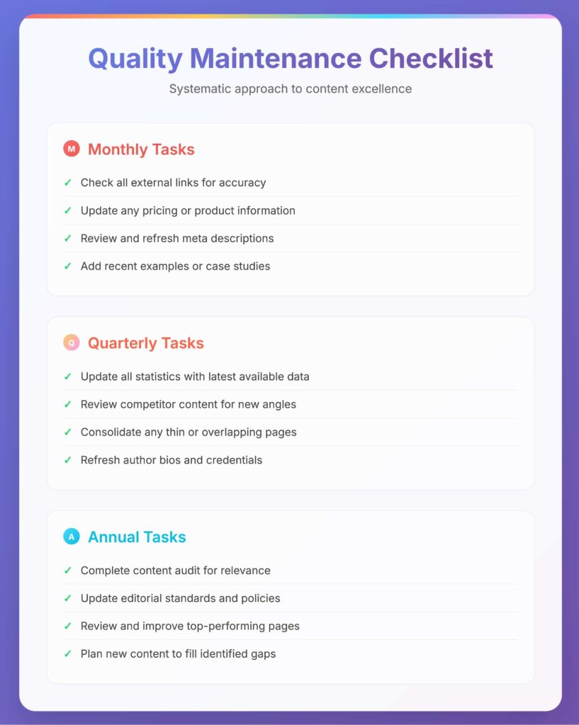 quality maintenance checklist for AI Overview ranking